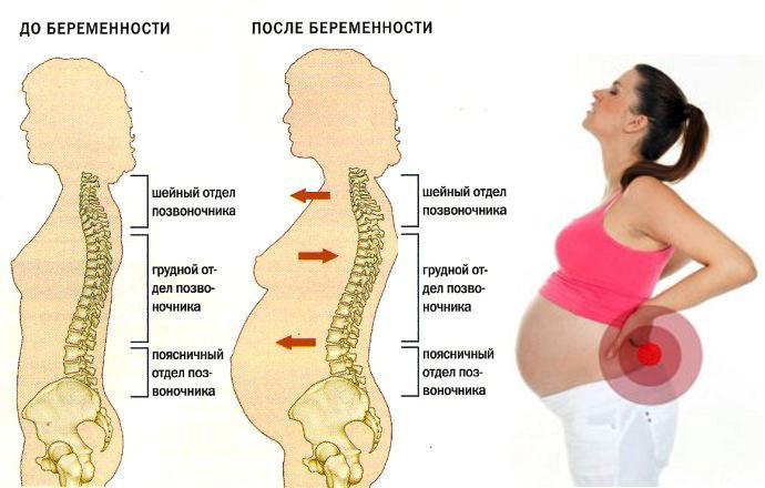 Massage during pregnancy: to who and how is it useful?